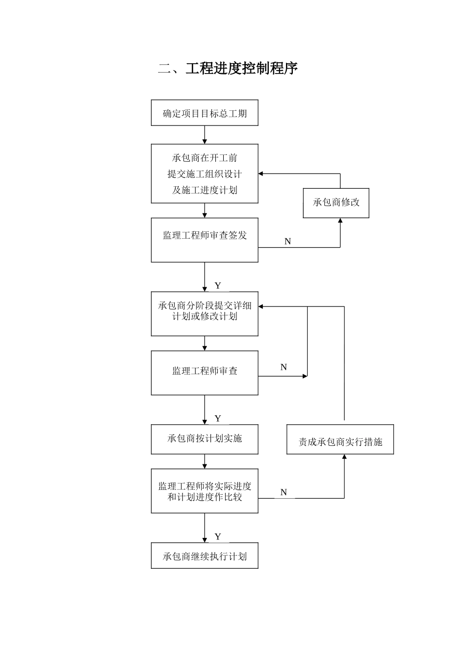 监理工作流程图集_第2页
