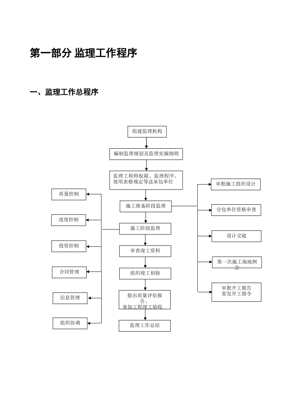 监理工作程序汇总_第2页