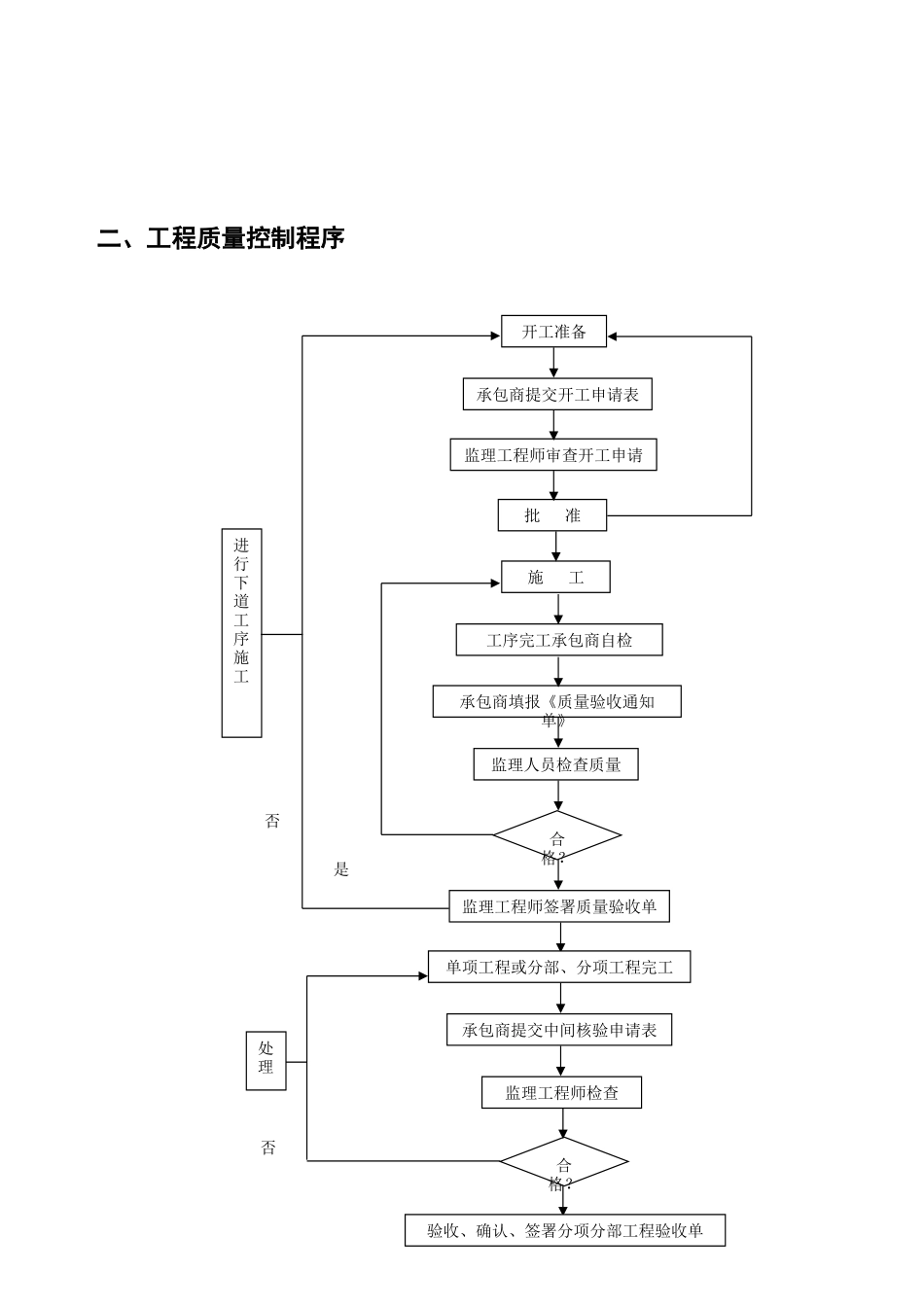 监理工作程序汇总_第3页