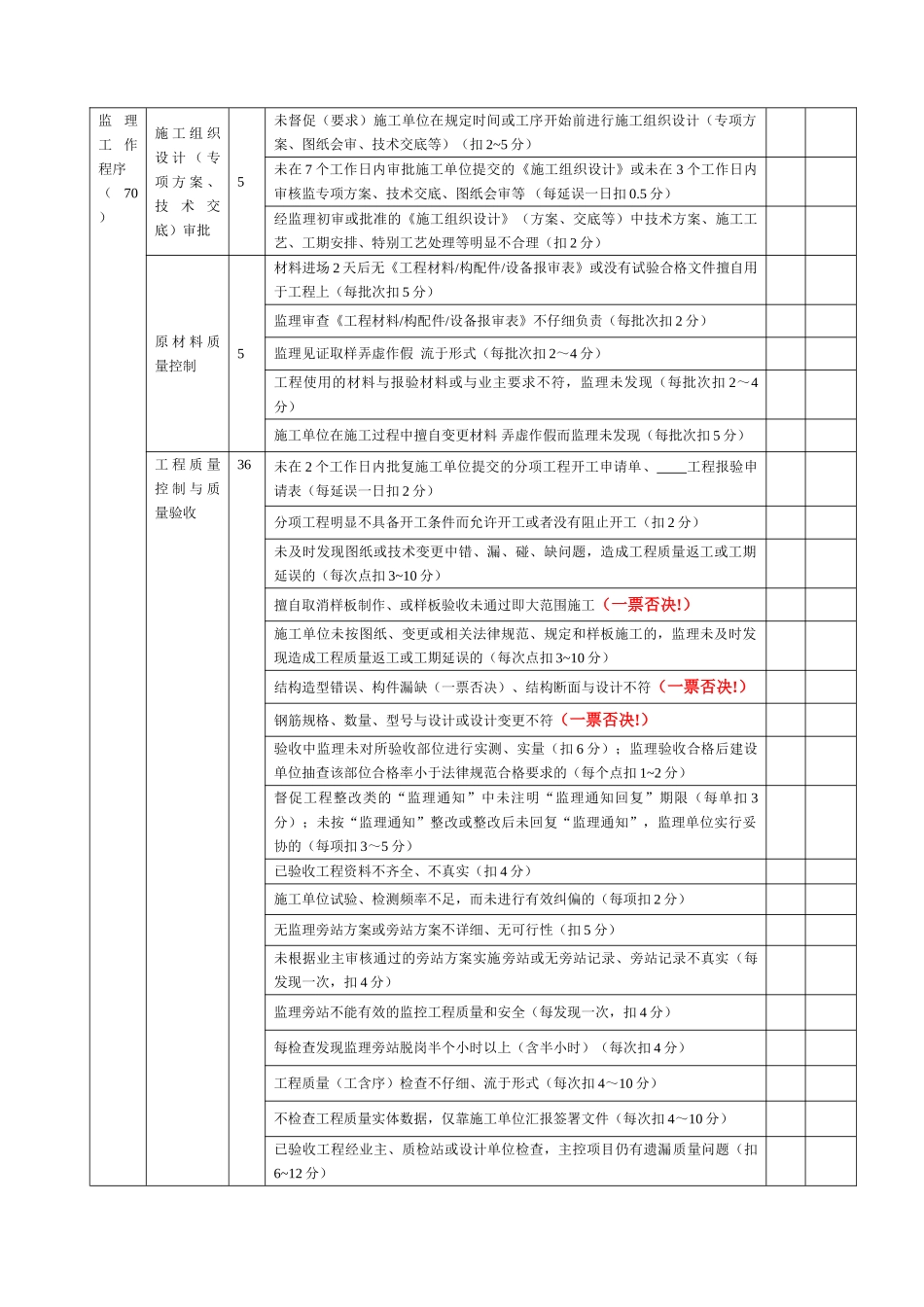 监理工作质量考核办法及考核标准_第2页