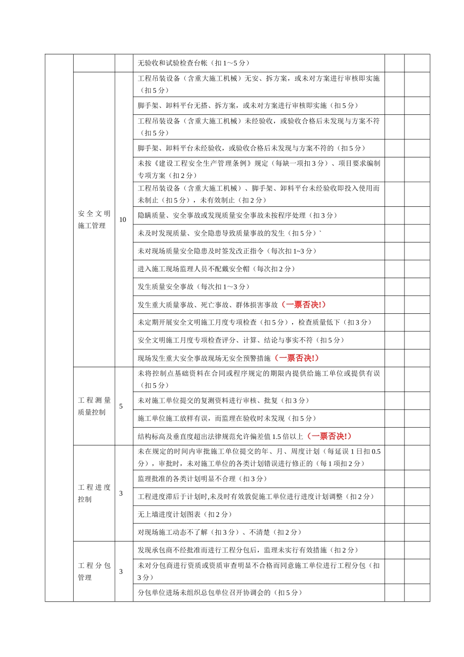 监理工作质量考核办法及考核标准_第3页