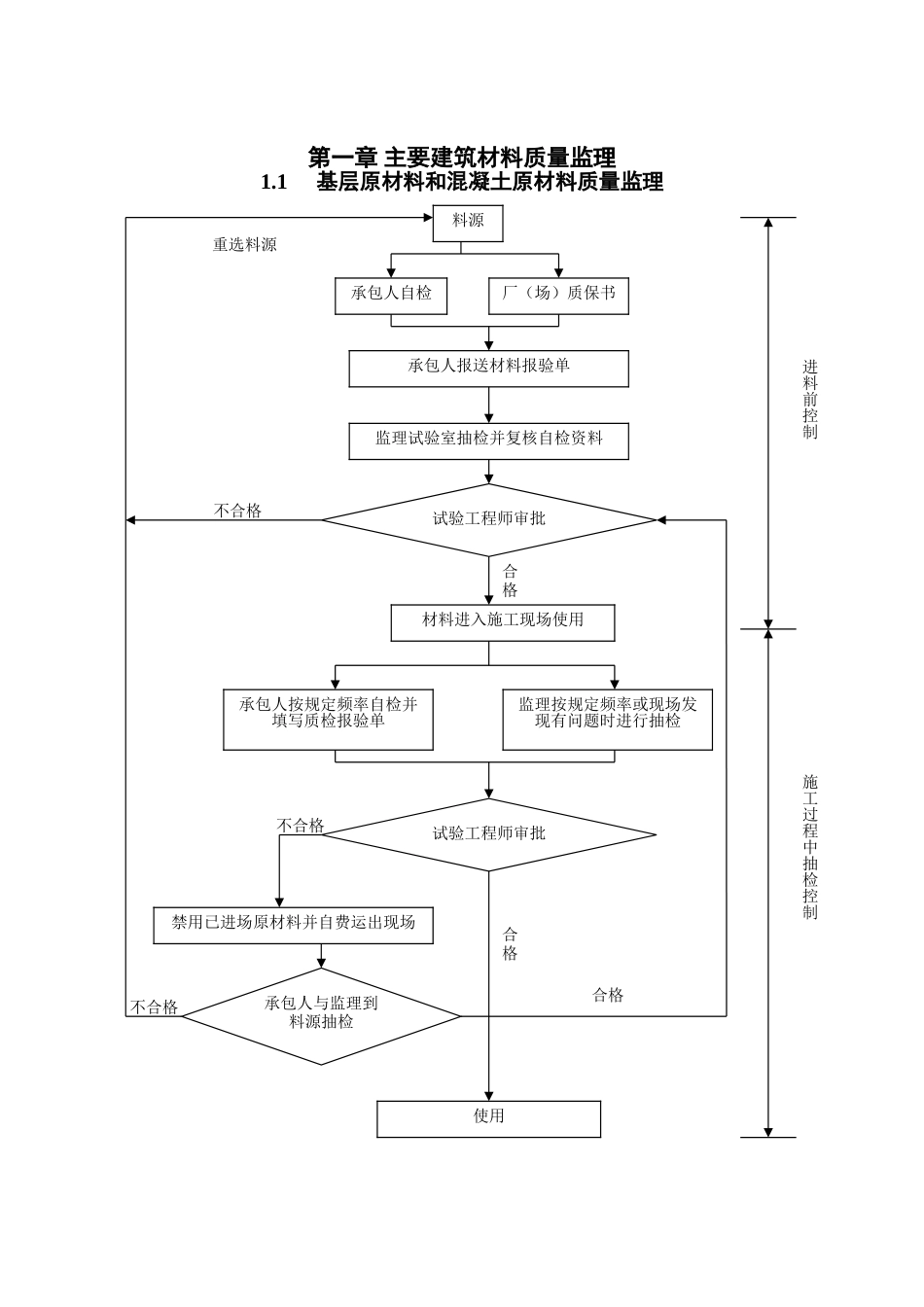 监理工程质量控制框图_第2页