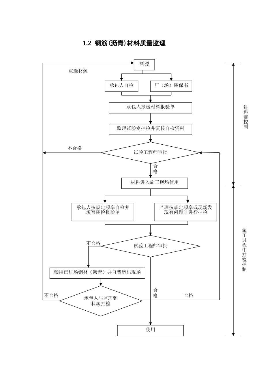 监理工程质量控制框图_第3页