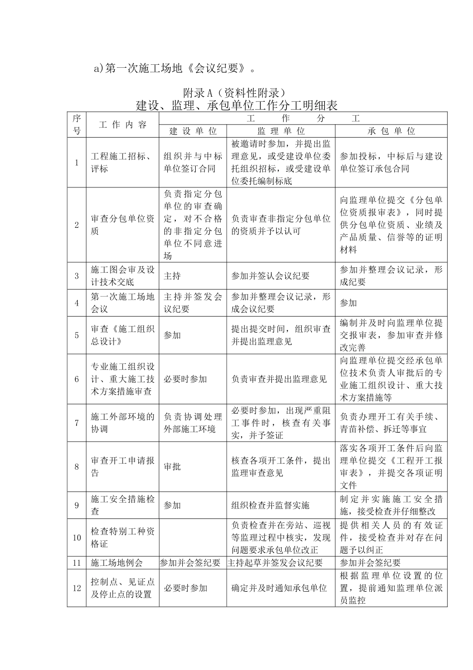 监理建设、监理、承包单位分工确定办法_第2页