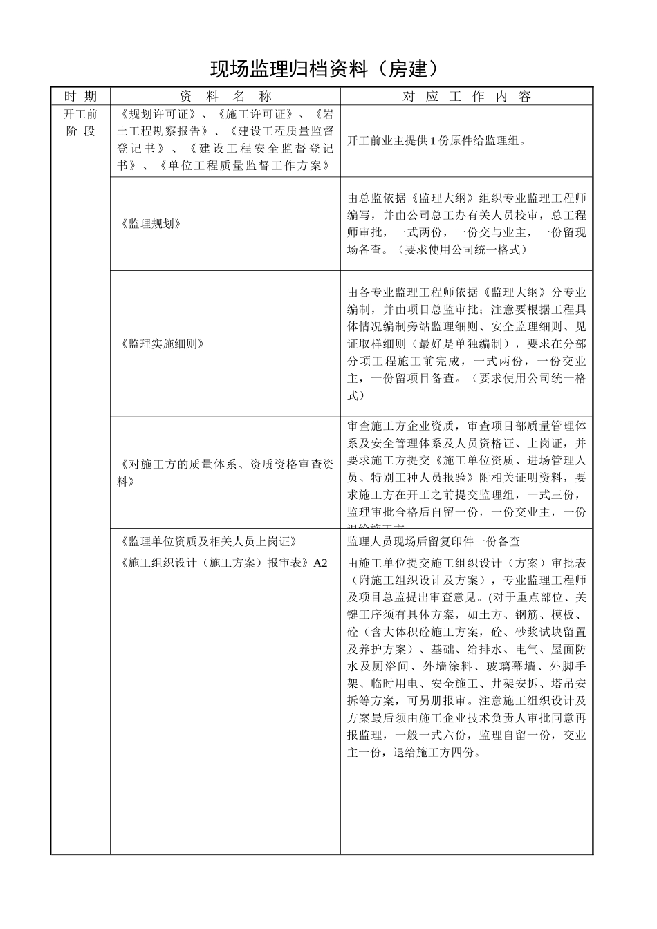 监理归档资料一览表_第1页