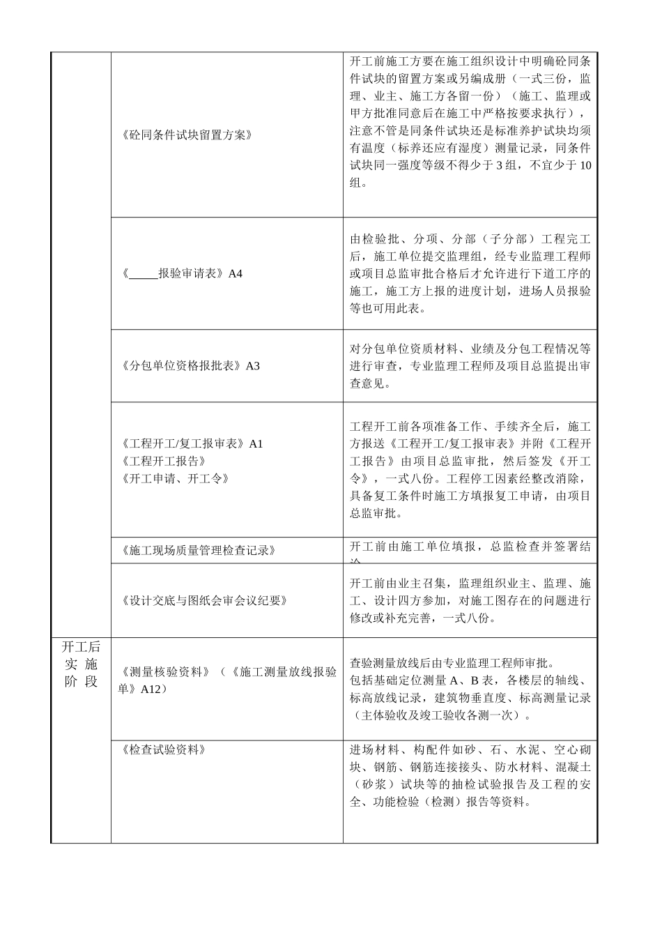 监理归档资料一览表_第2页