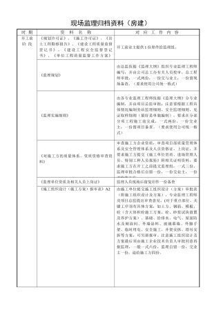 监理归档资料一览表