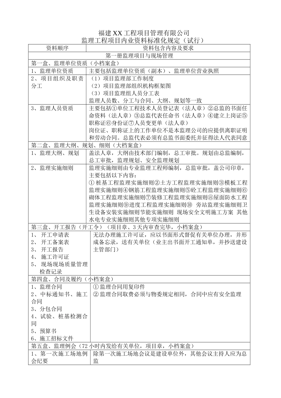 监理工程项目内业资料标准化规定_第1页