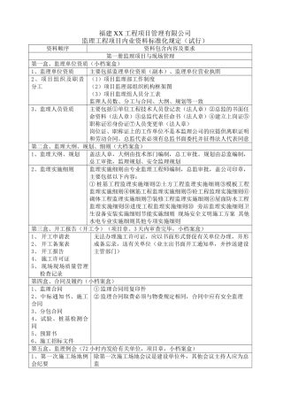 监理工程项目内业资料标准化规定
