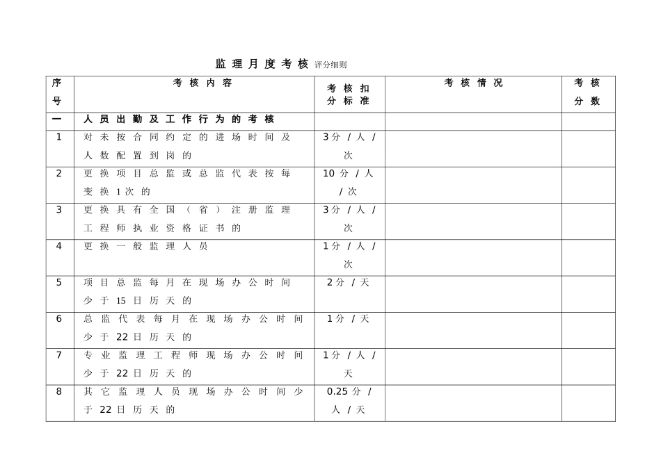 监理月度考核评分细则_第1页