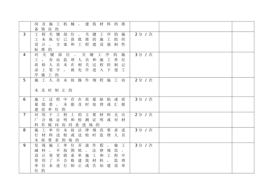 监理月度考核评分细则_第3页