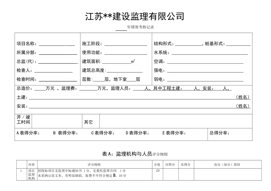 监理机构与人员评分标准_第1页