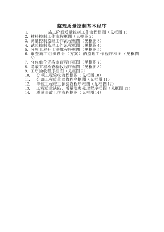 监理质量控制基本程序