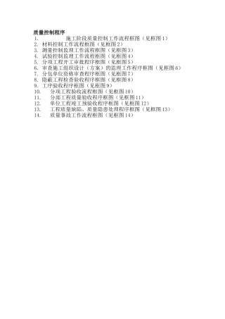 监理质量控制程序