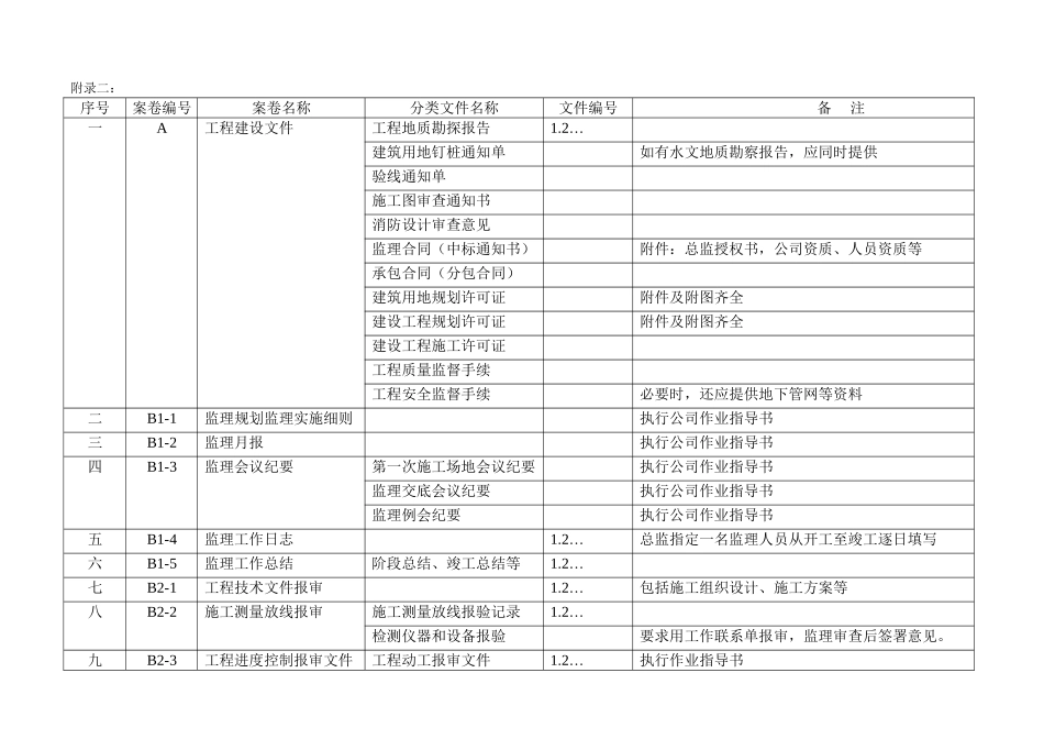 监理资料日常管理与归档管理附录05.03_第1页