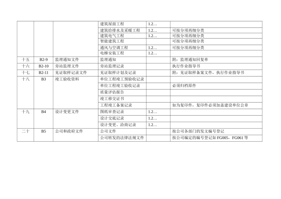 监理资料日常管理与归档管理附录05.03_第3页
