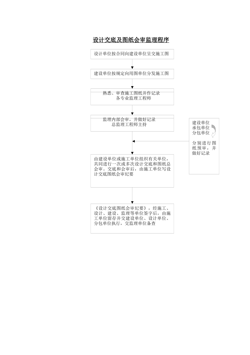监理部质量控制细则_第3页