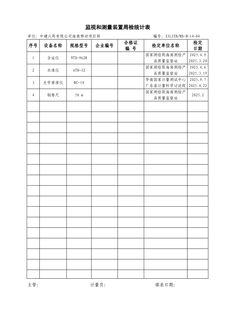 监视和测量装置周检统计表_第1页