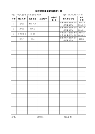 监视和测量装置周检统计表