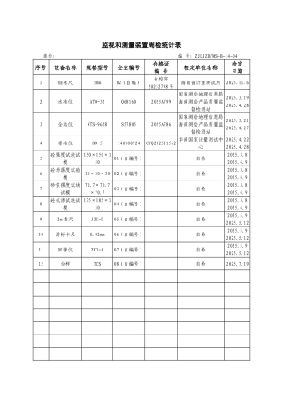 监视和测量装置周检统计表