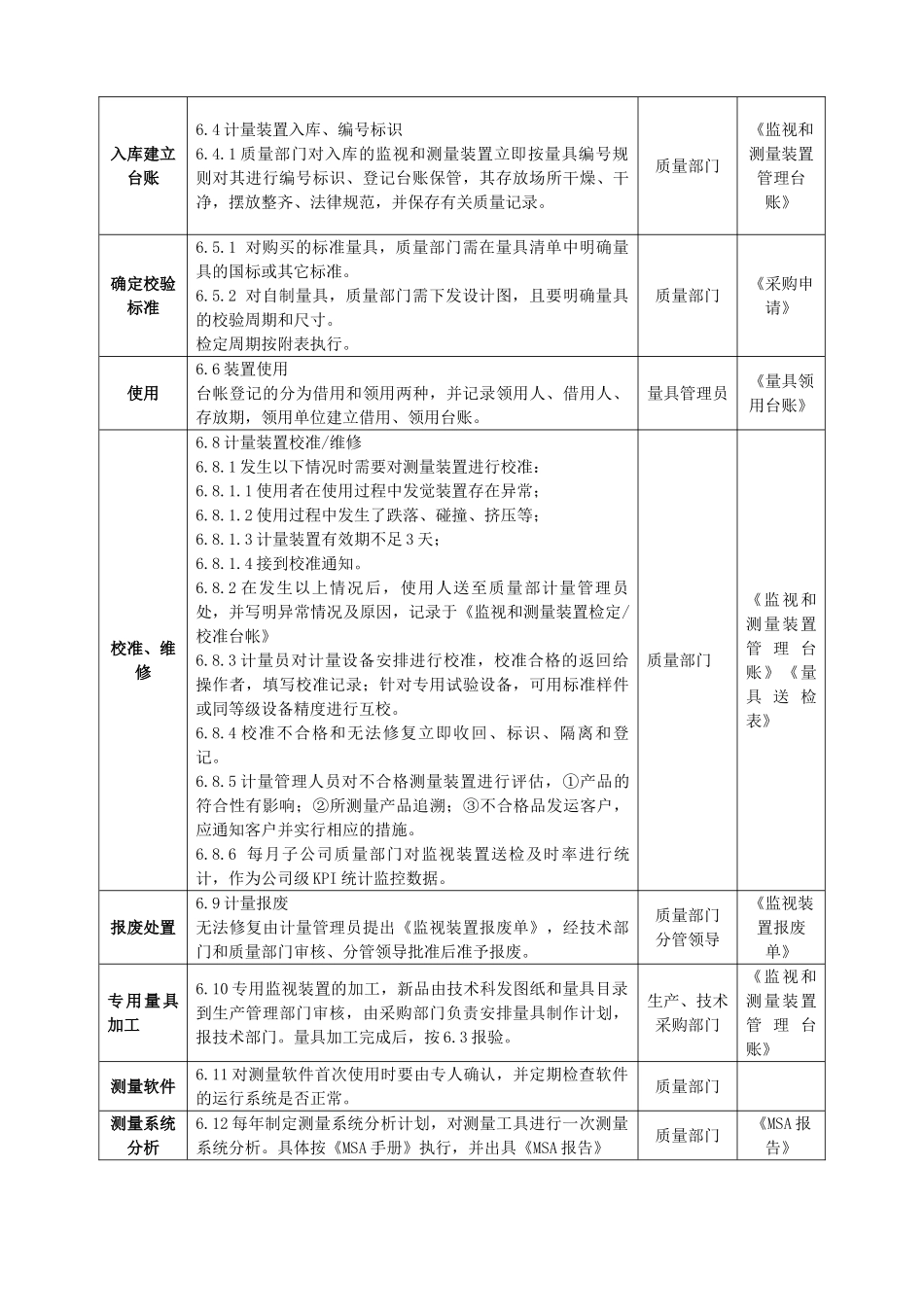 监视和测量装置管理程序_第2页