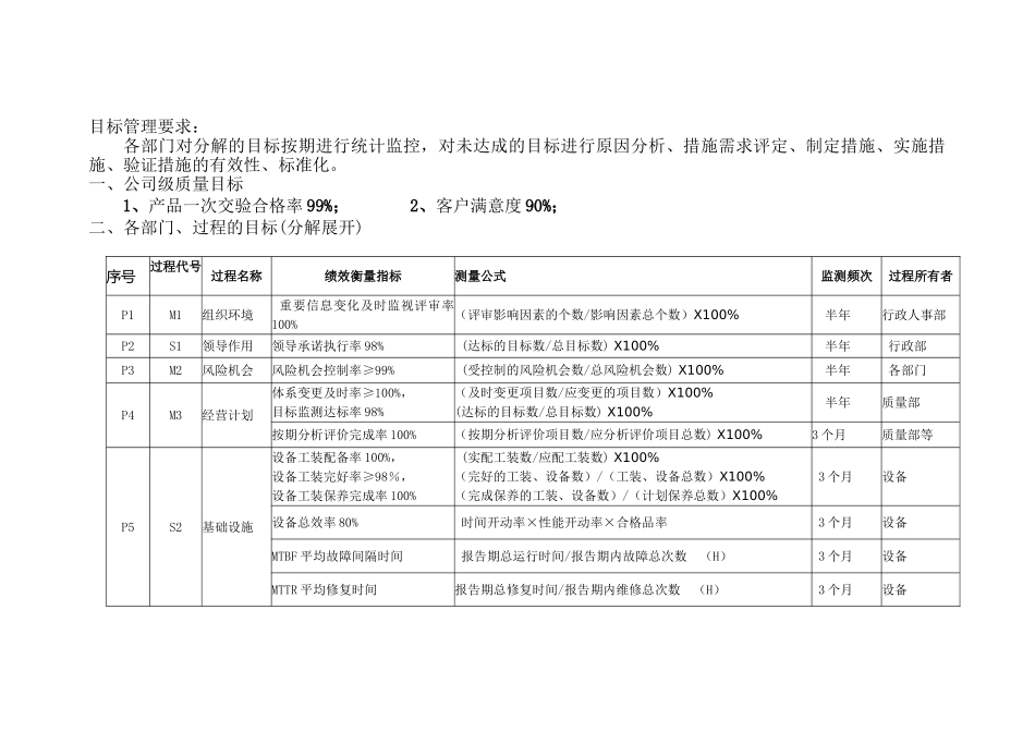 目标分解及指标计划_第1页