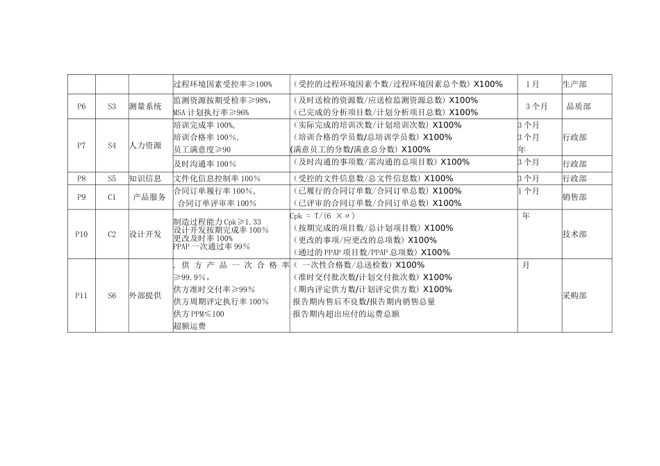 目标分解及指标计划_第2页