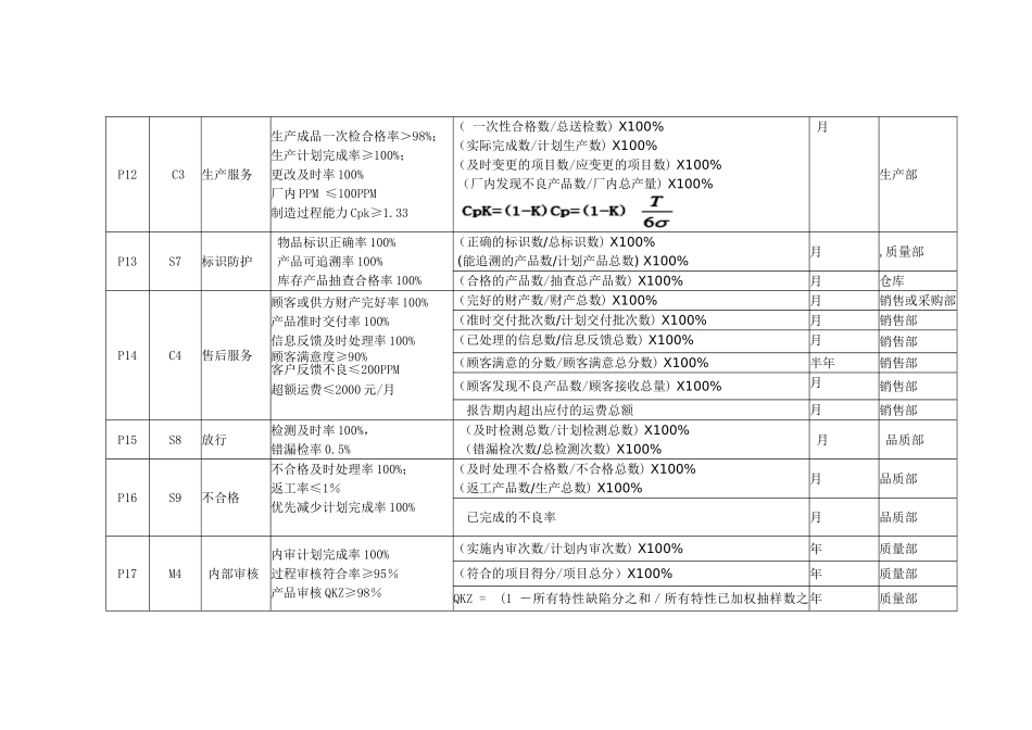 目标分解及指标计划_第3页