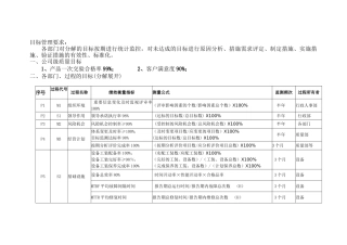 目标分解及指标计划