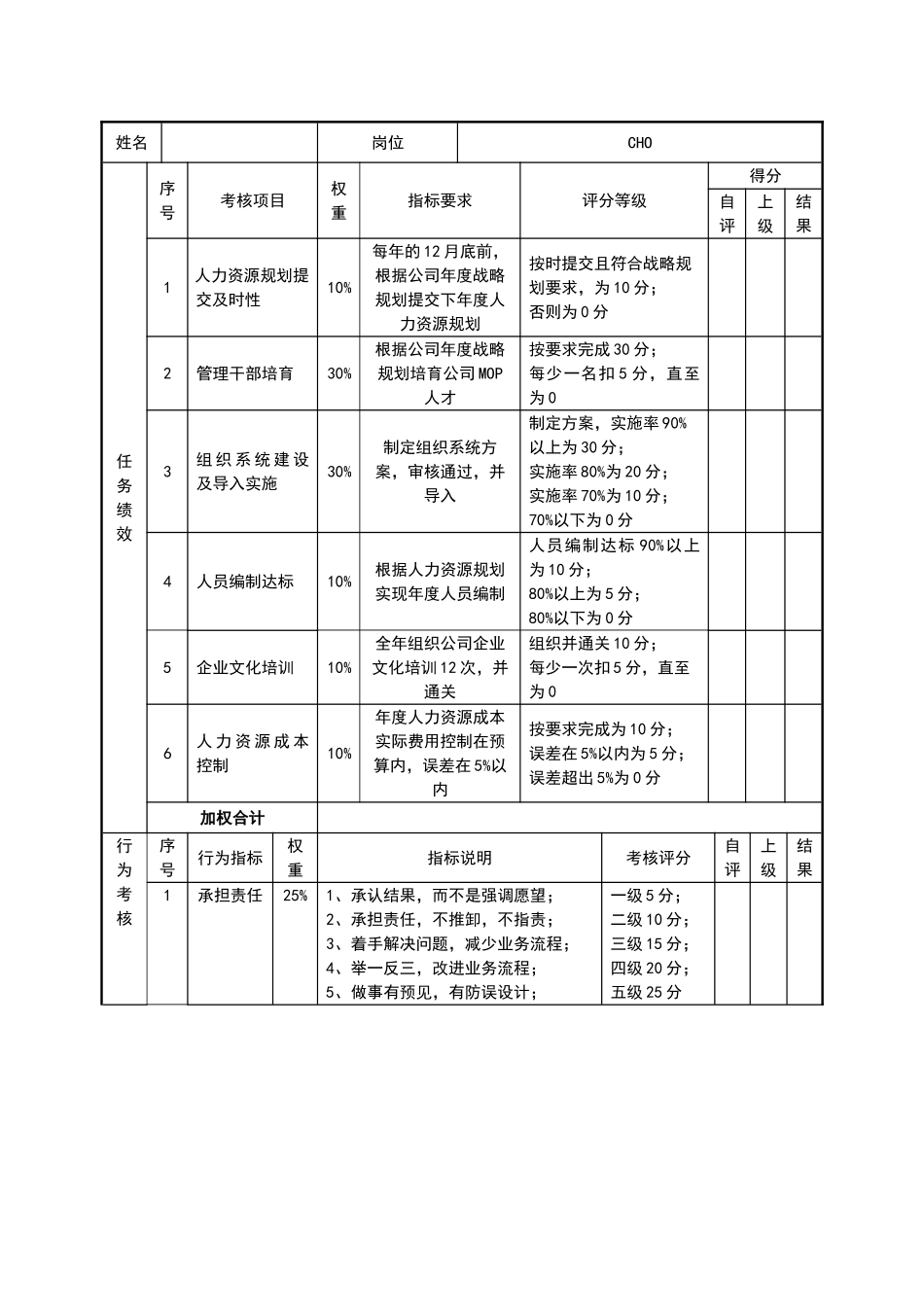 目标责任书—人力资源总监_第2页