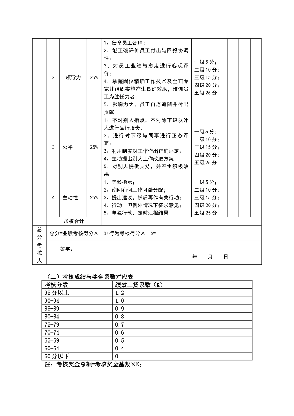 目标责任书—人力资源总监_第3页