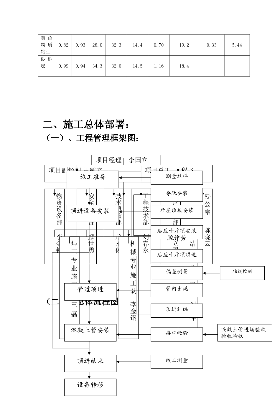 直顶钢管施工工1_第2页