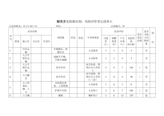 相关方危险源识别、风险评价登记清单C