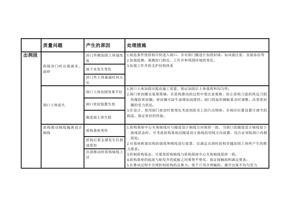 盾构施工中常见的问题及处理措施_第2页