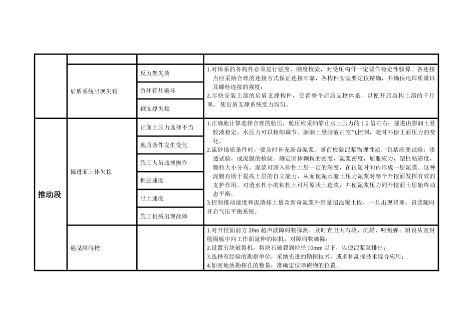 盾构施工中常见的问题及处理措施_第3页