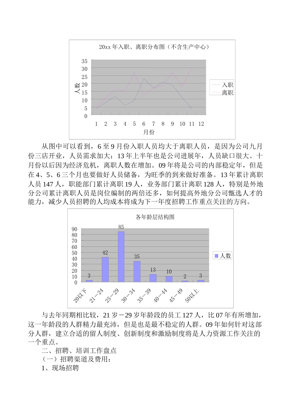 知名企业人力资源规划及总结_第2页