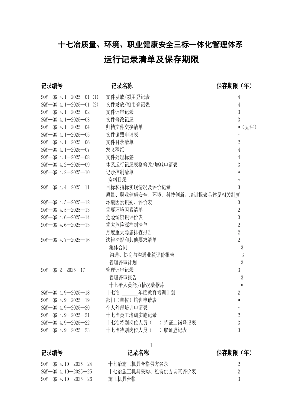 知名企业三标一体化管理体系表格汇编_第2页
