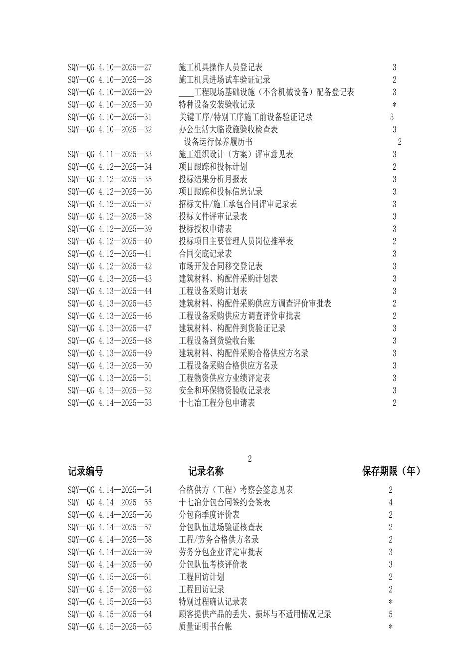知名企业三标一体化管理体系表格汇编_第3页