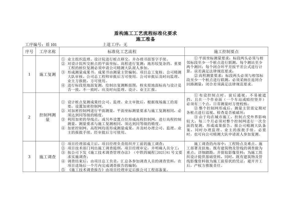 知名企业盾构施工工艺流程标准化要求_第3页