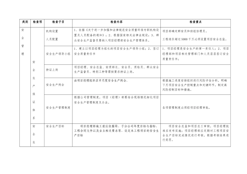 知名企业精细化管理安全质量工作检查重点_第2页