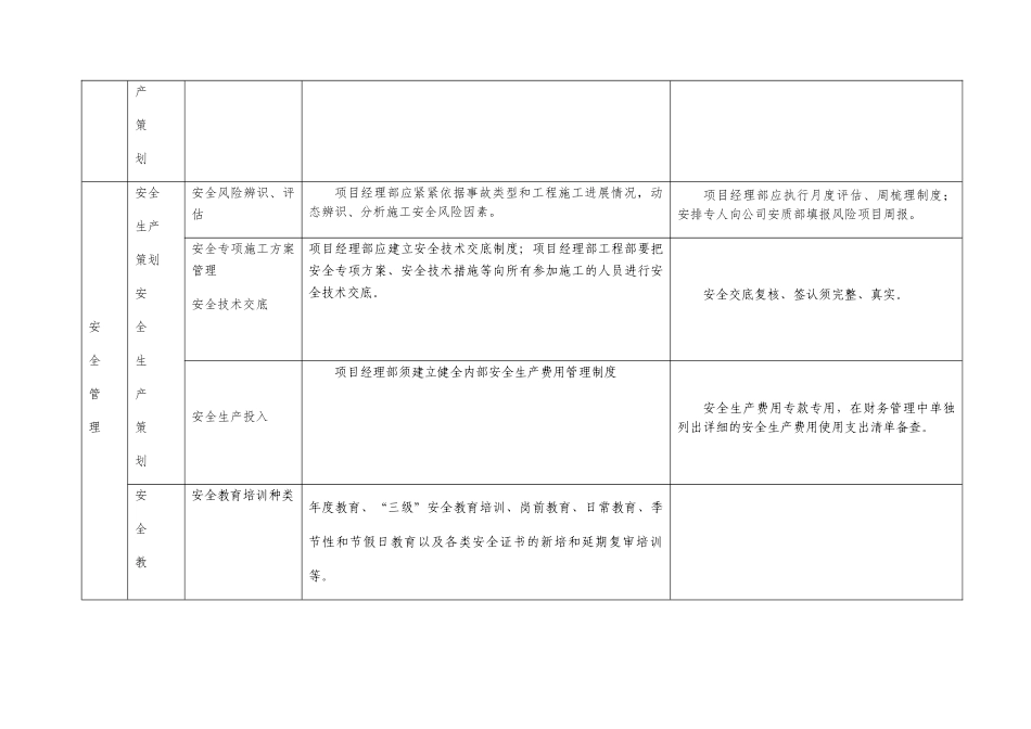 知名企业精细化管理安全质量工作检查重点_第3页