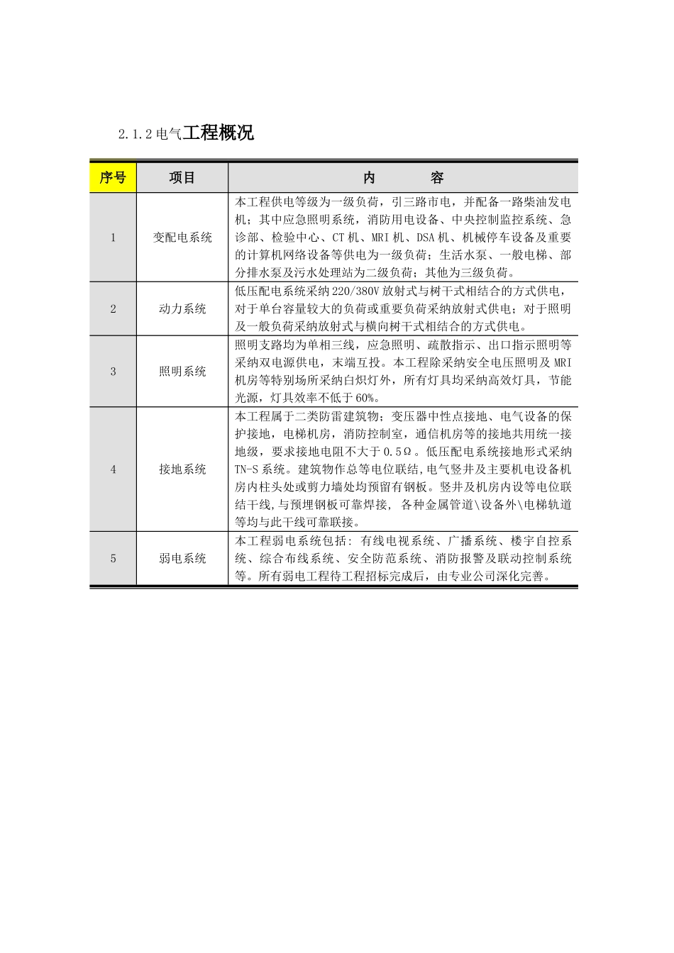 知名医院工程电气施工组织设计_第3页