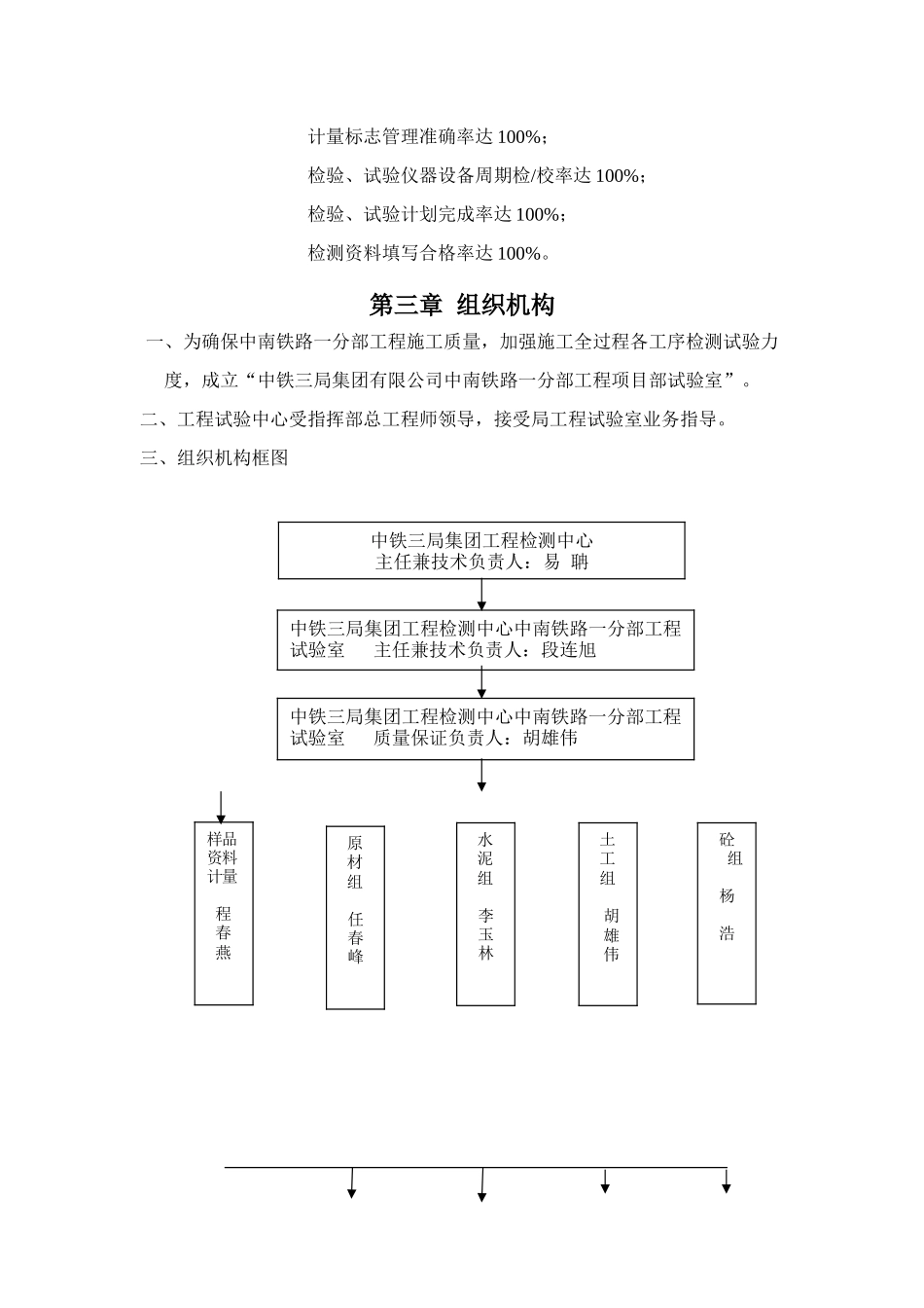 知名国企工程试验室质量手册_第2页