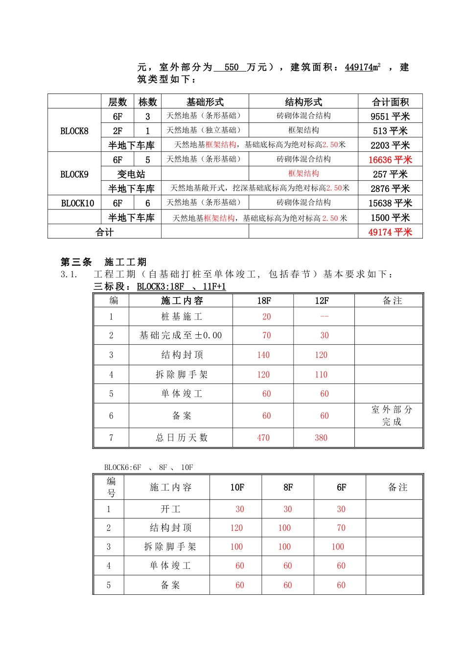 知名地产大型住宅项目建筑安装工程施工招标文件58页_第3页