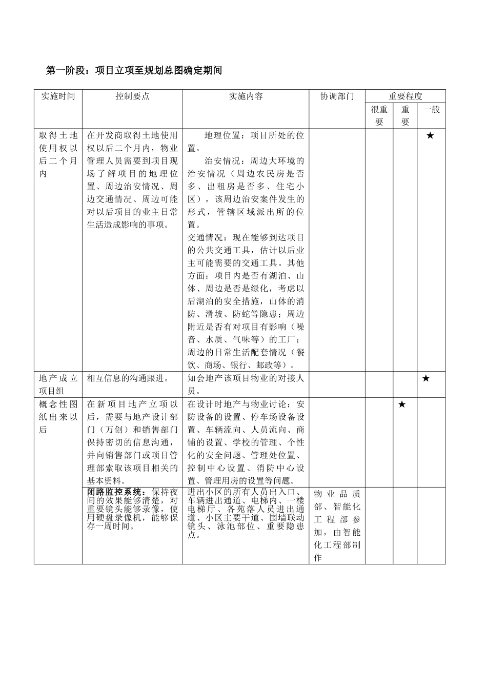 知名地产物业公司新项目操作手册_第3页