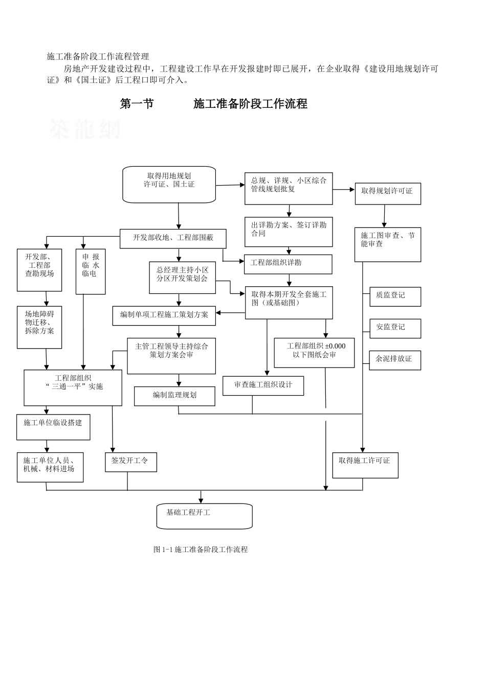 知名地产集团工程管理手册_第2页