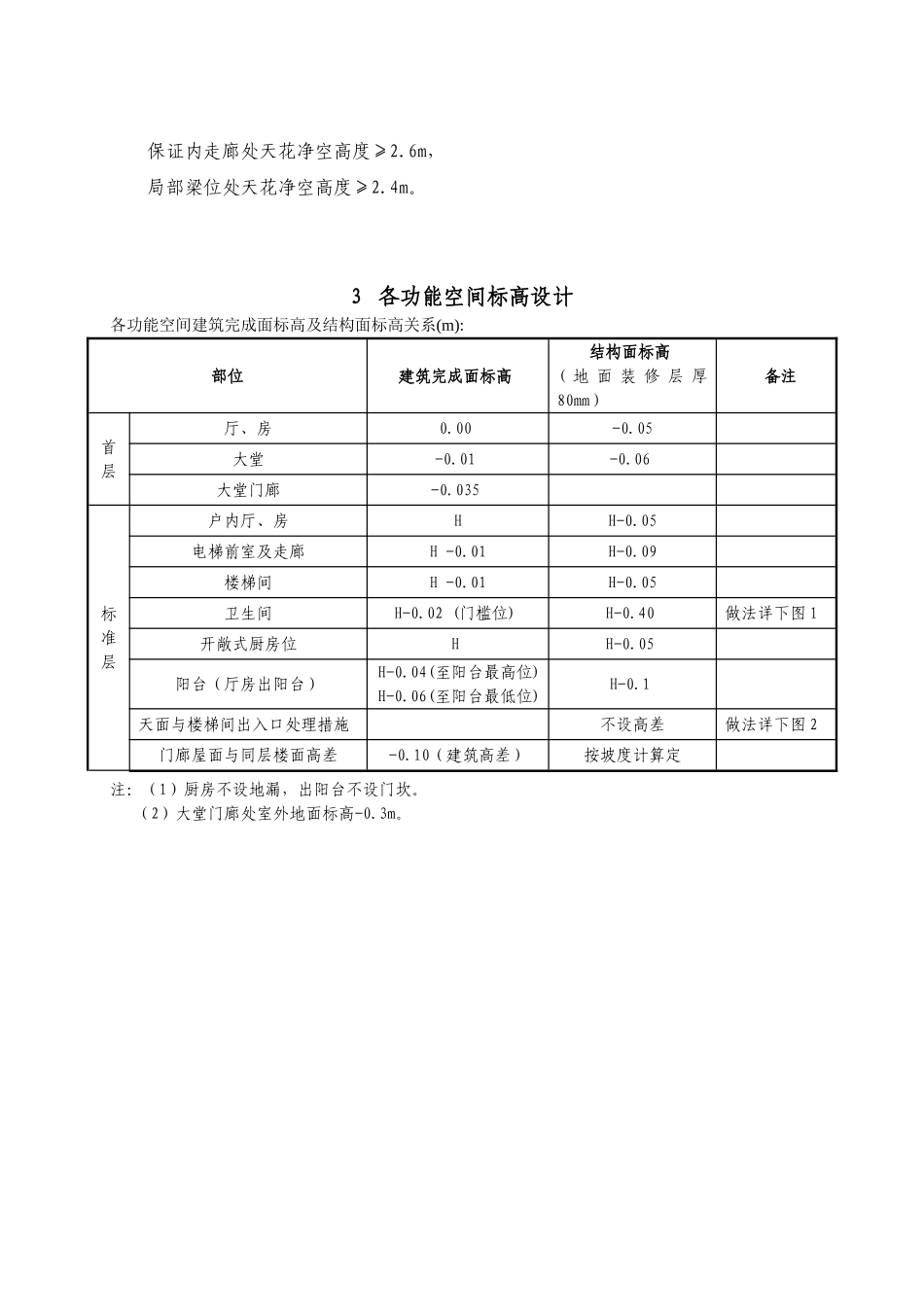 知名地产酒店式公寓设计要求_第2页