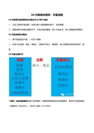知名房企内开盘流程部培训资料