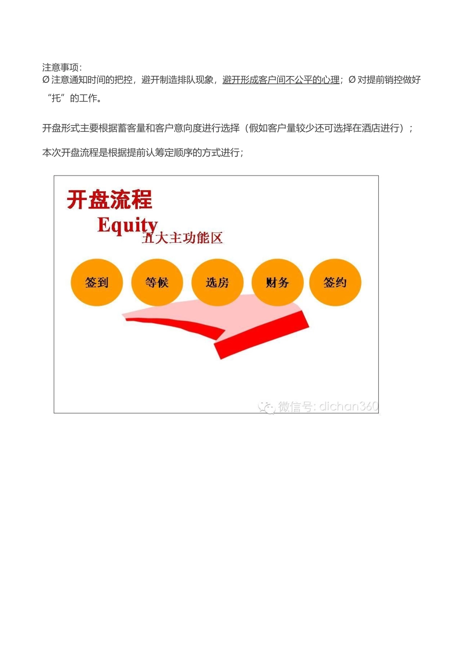 知名房企开盘全过程流程解析_第3页
