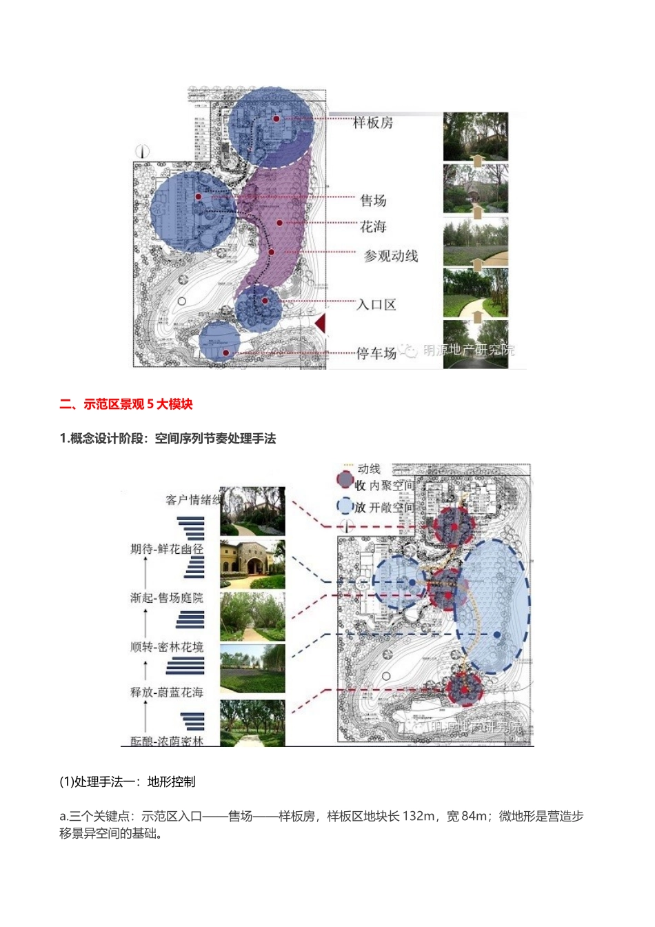 知名房企景观标准化管理解析_第3页